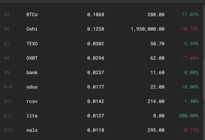 曼迪拉个 (hanwangdi100.lens) Lens social identity (.lens handle) PFP