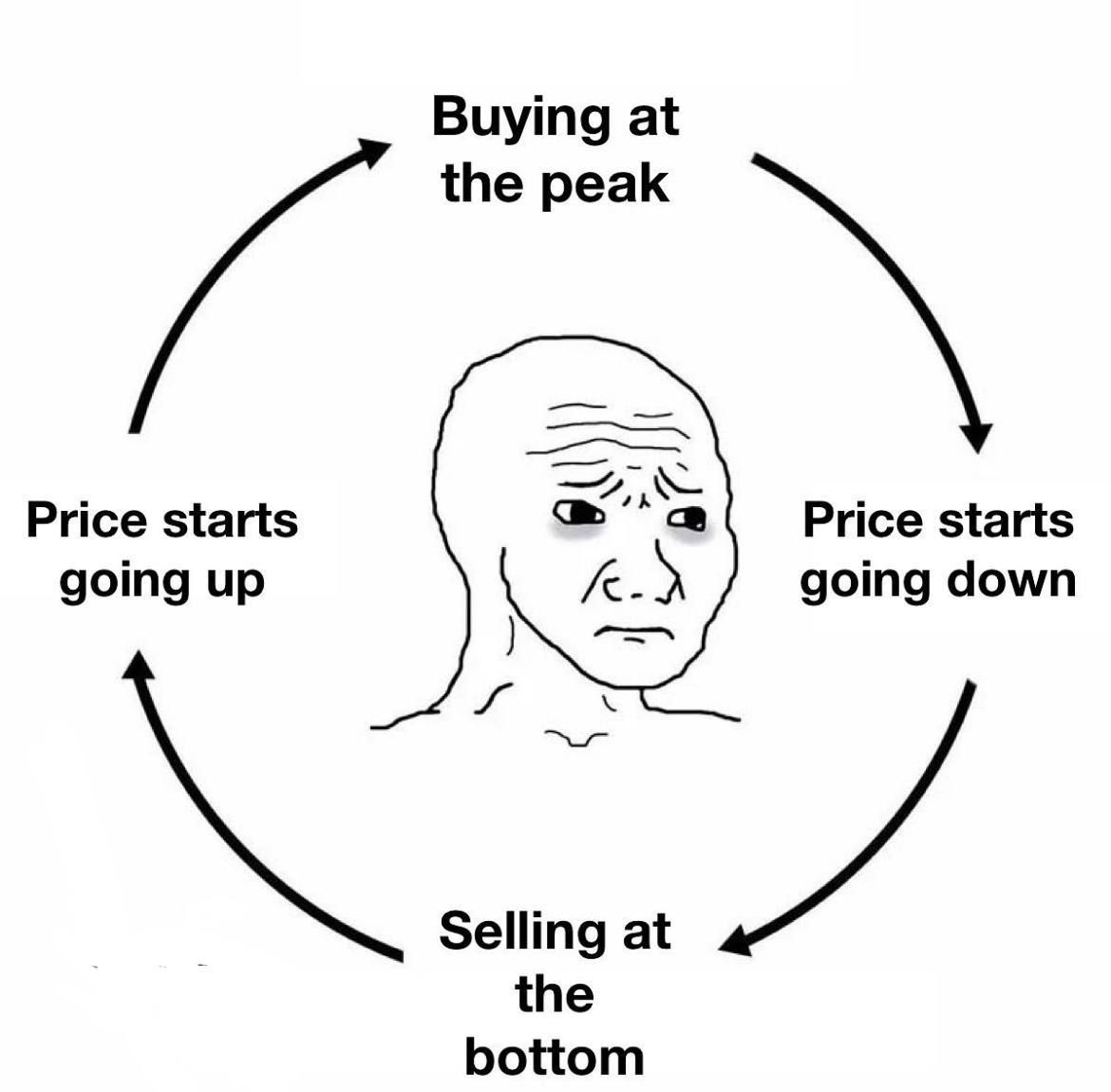 The true cycle of crypto investor......... 😌