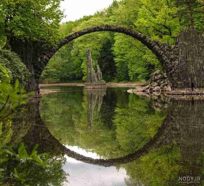 Incredible circle ⭕