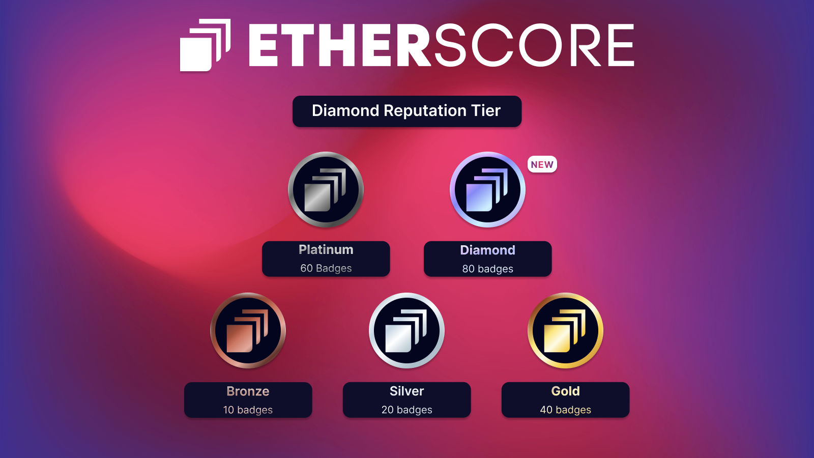 Post by @etherscore