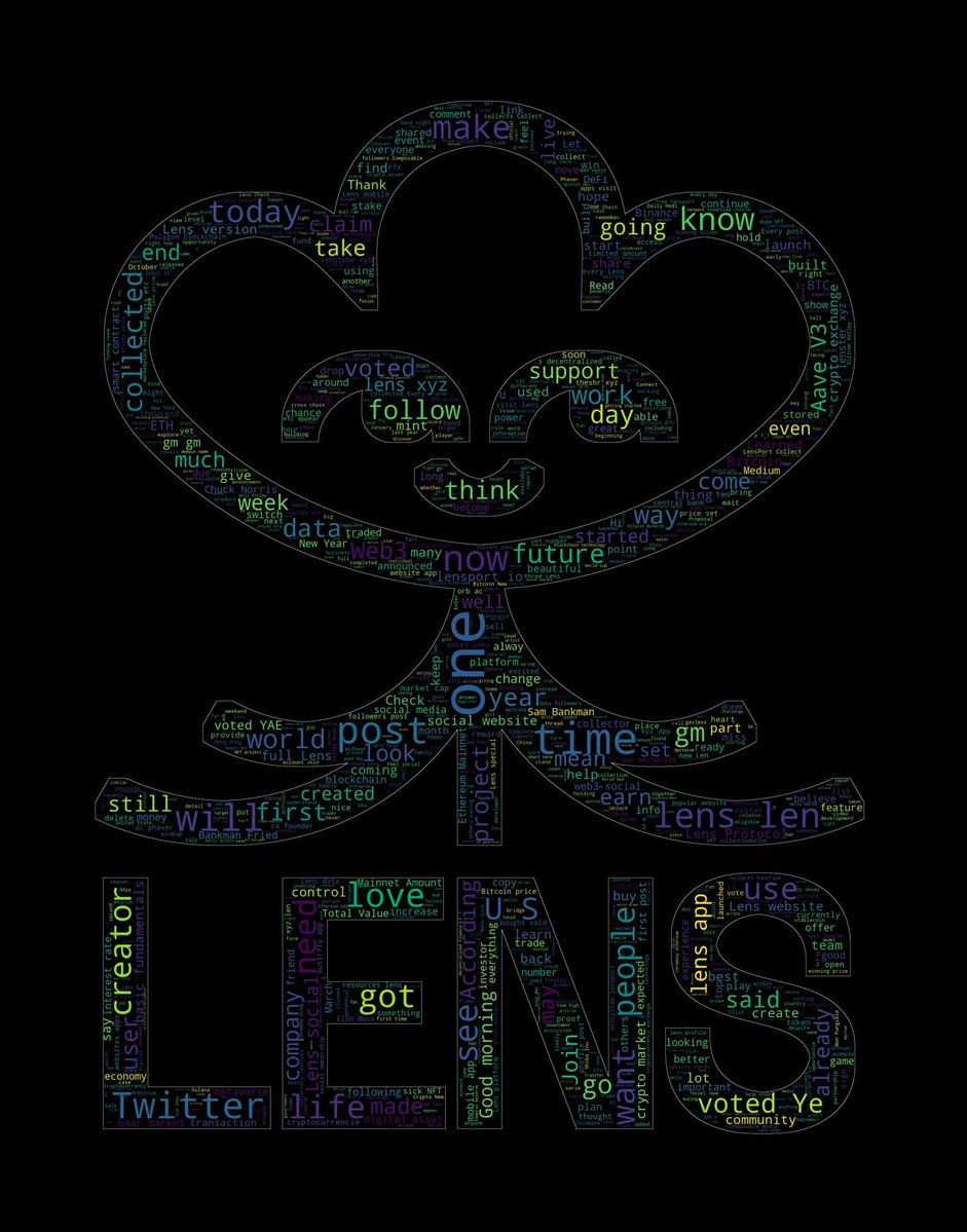 lulcc.lens Lens social identity (.lens handle) PFP