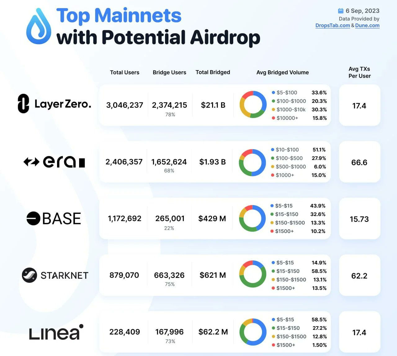 Which one will be the next airdrop?
下一个大毛是哪一个？兄弟们带带我？😂