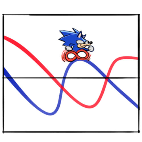 Sanic DAO's Lens avatar