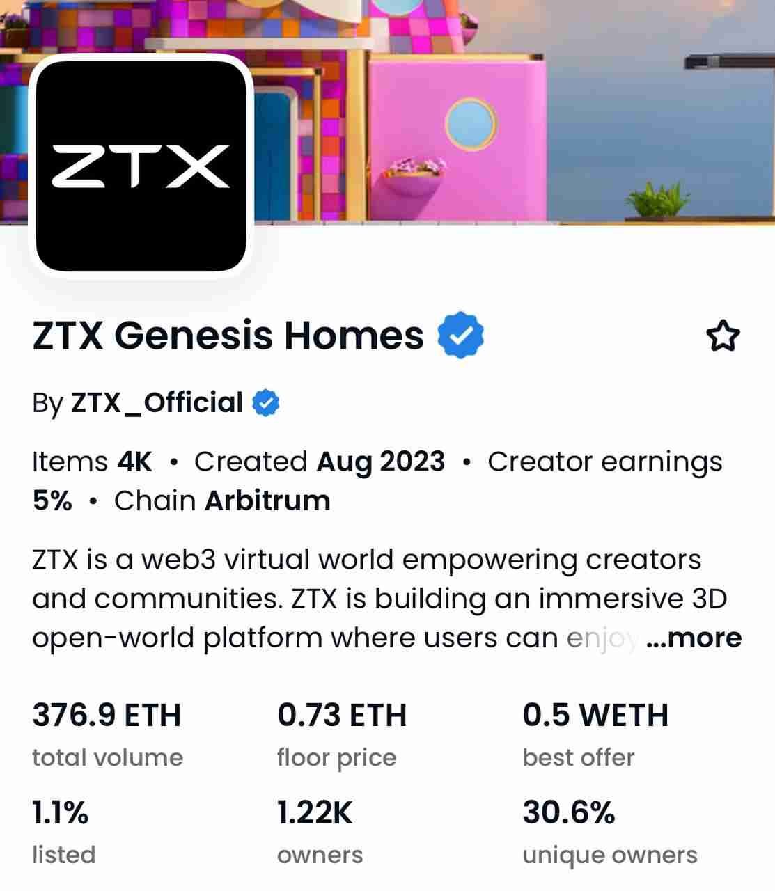 It shows the high expectations for ZTX!