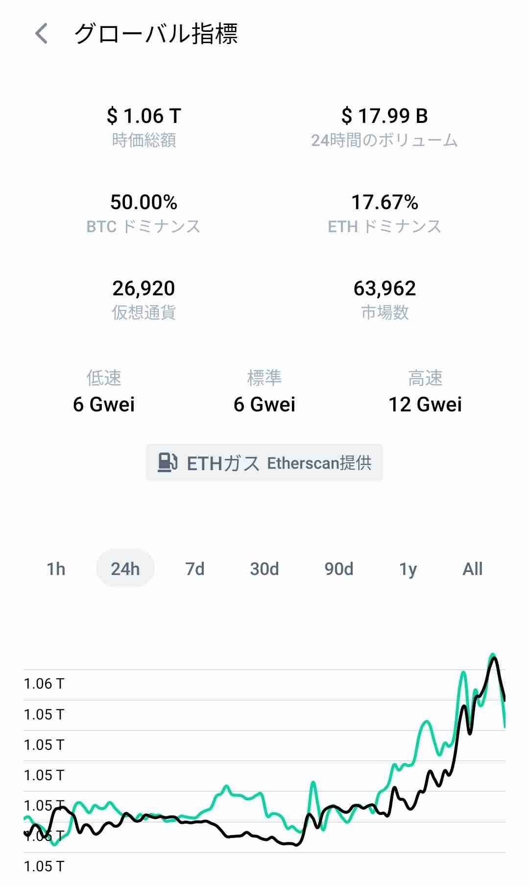 Market capitalization seems to be stabilizing and calm times are coming