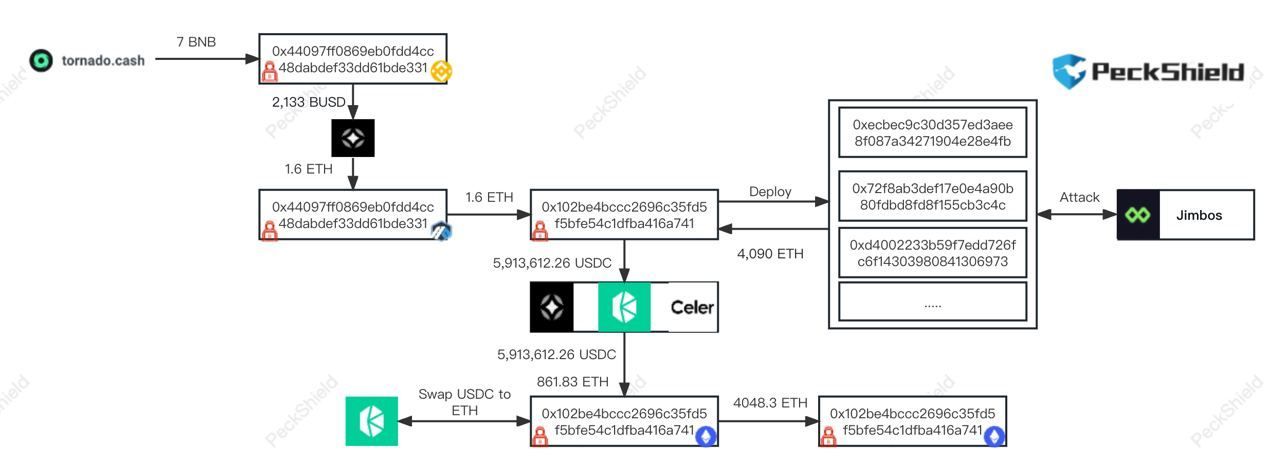 Another morning another exploit, you all be safe out there.