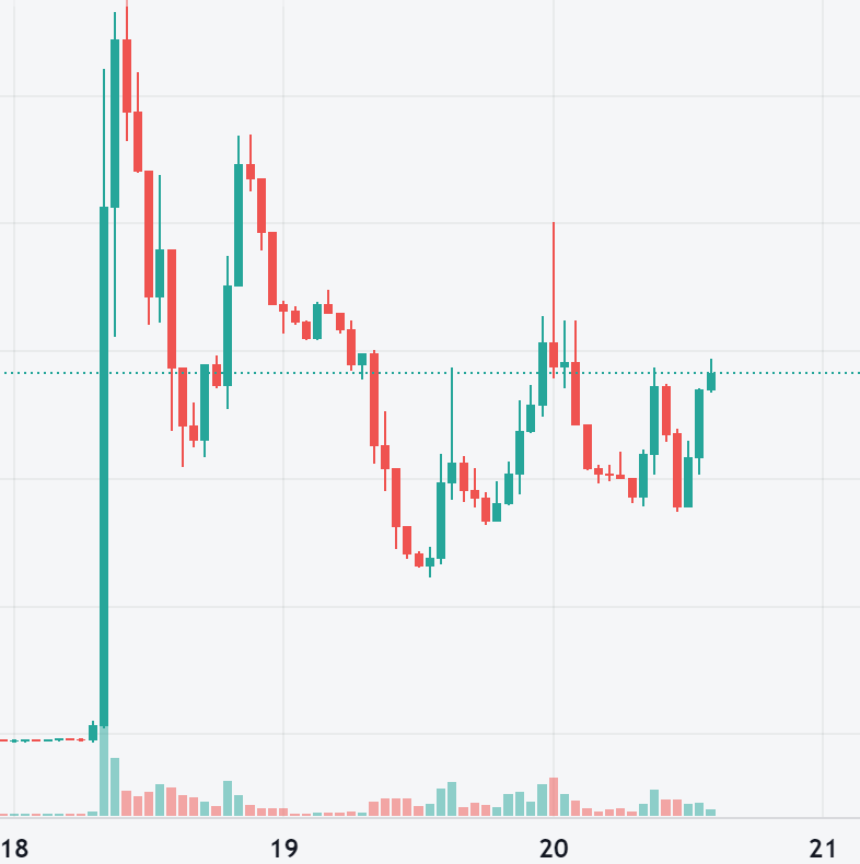 ElmarElefant (elmarelefant.lens) Lens social identity (.lens handle) PFP