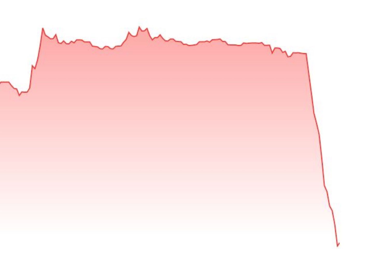 Result of burning gas for DegenScore Beacon 😂