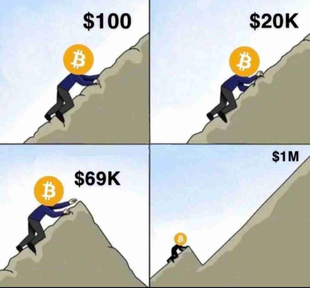 💥Actual now💥
✨What do you think about Bitcoin price? Can it be more than 100k?😉