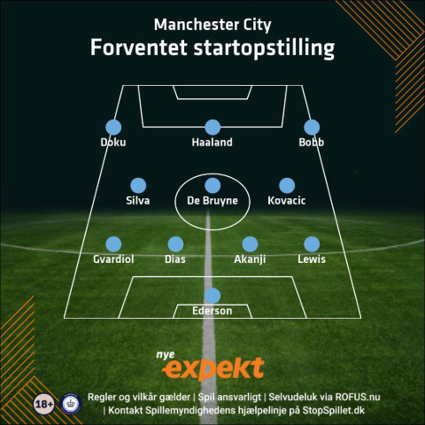 Manchester Citys startopsstilling