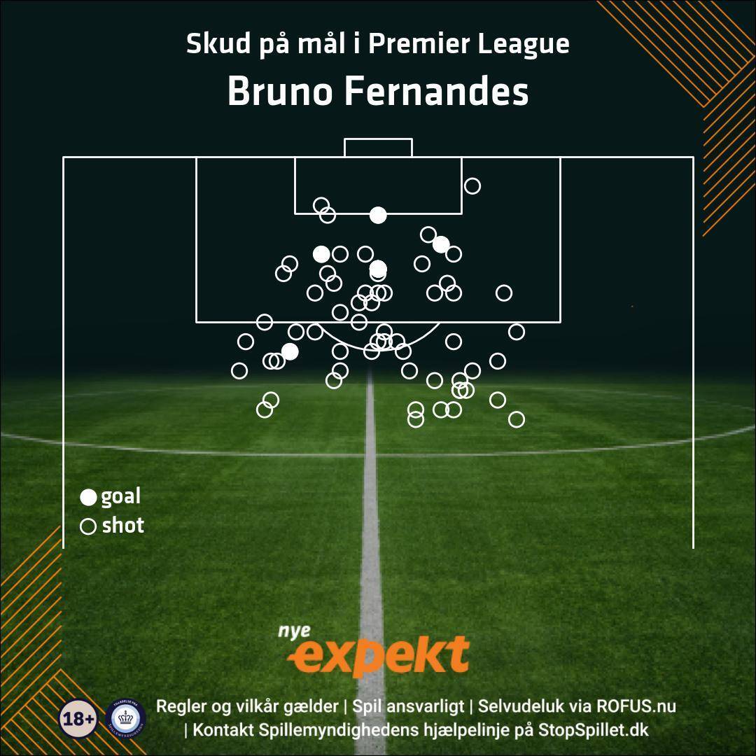 Bruno Fernandes skud på mål