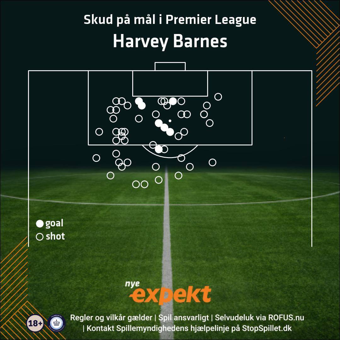 Skud på maal af Harvey Barnes