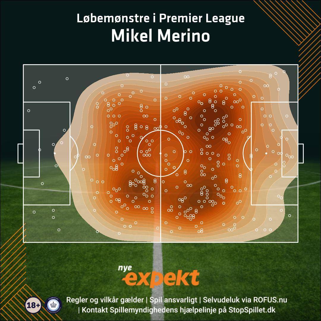 Løbemønstre af Mikel Merino