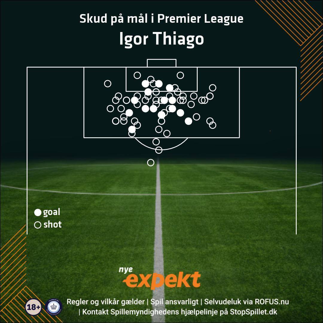 Skud på mål af Igor Thiago