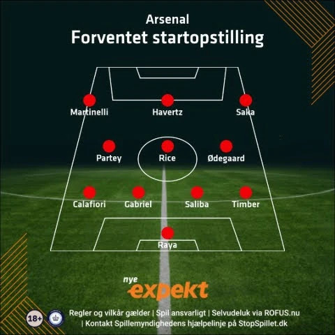 Arsenal startopstilling