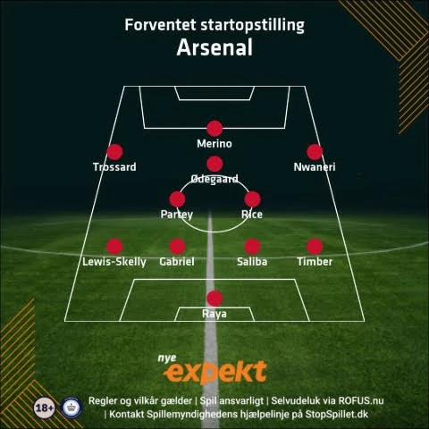 Arsenal startopstilling