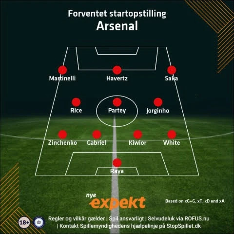 Arsenal startopstilling