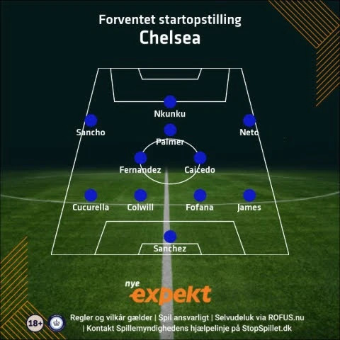 Chelsea startopstilling