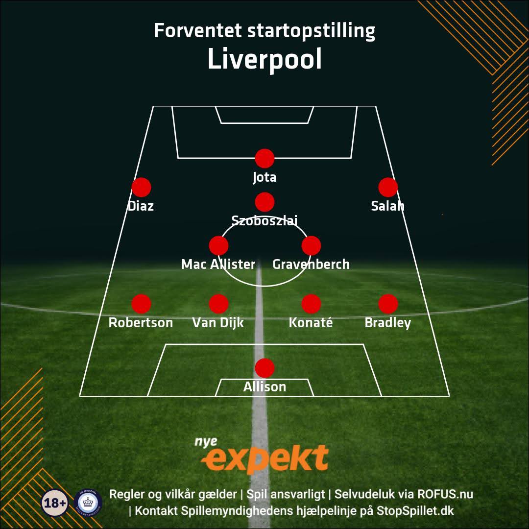 Liverpool startopstilling