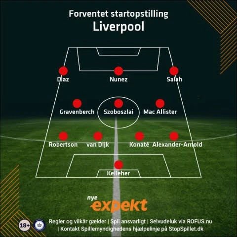 Liverpool startopstilling