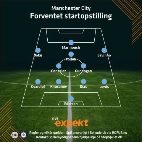 Manchester City startopstilling