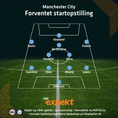 Manchester City startopstilling
