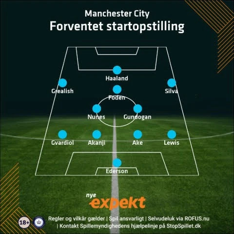 Man City startopstilling