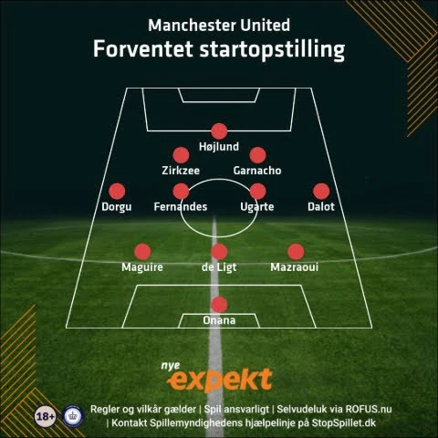 Manchester United startopstilling