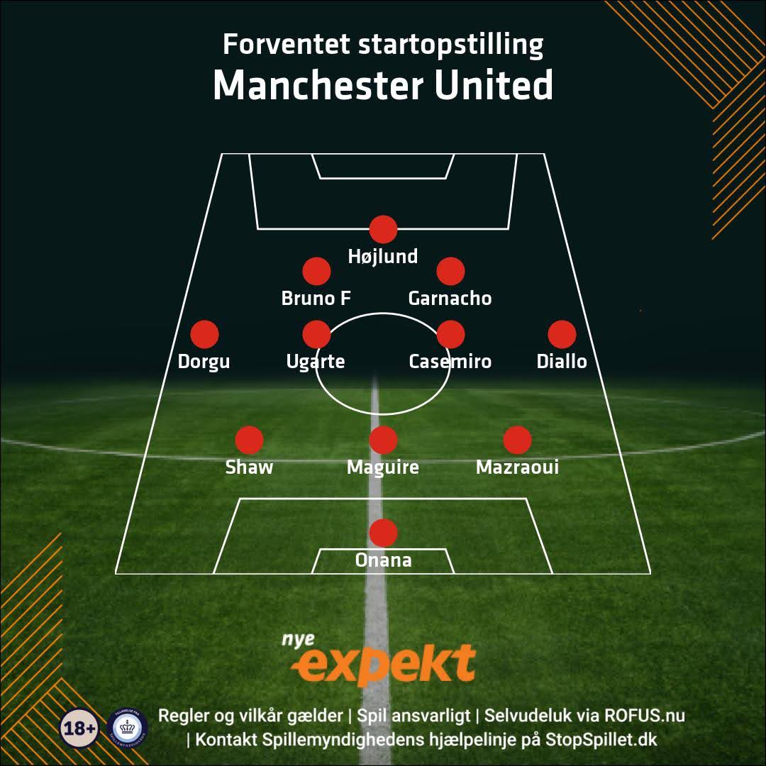 Manchester United startopstilling