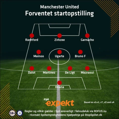 Manchester United startopsstilling