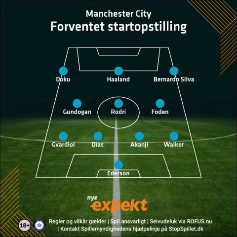 Manchester City startopsstilling