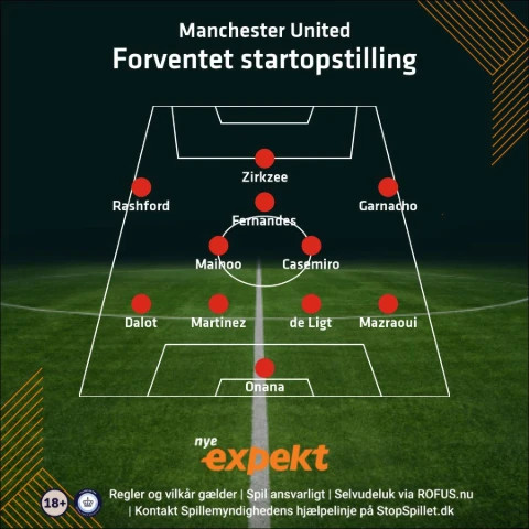Man United startopstilling