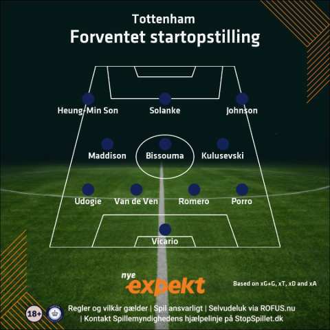 Tottenham startopsstilling
