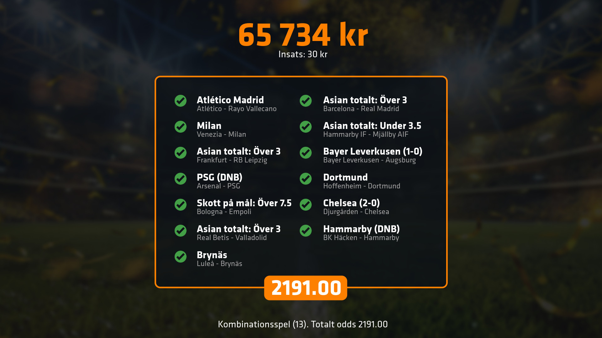 Kombinationsspel med totalt odds 413.40, insats 500 kr, vinst 206 719 kr.