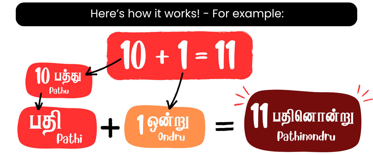 Lesson Image