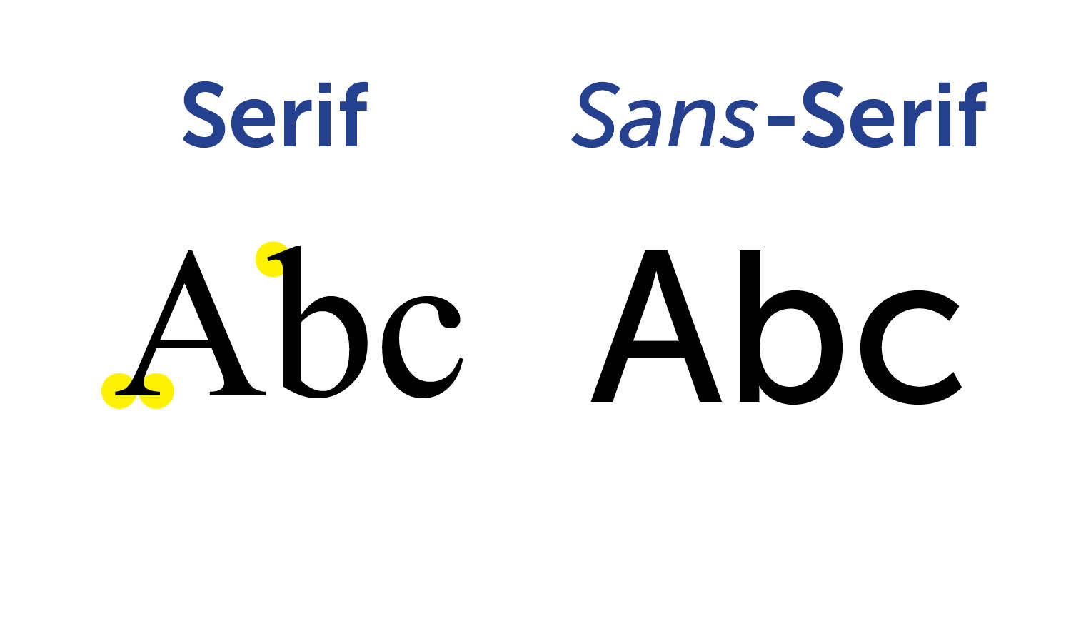 Sans serif vs serif style
