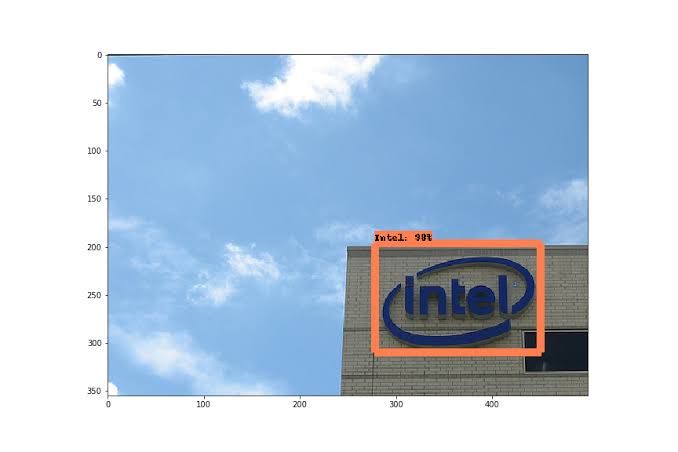 Logo recognition/detection model