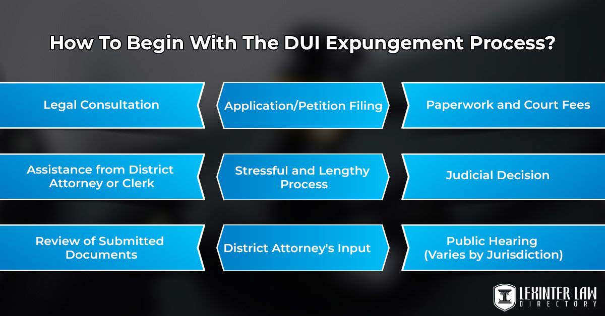 Can A DUI Be Expunged - A Complete Guide - Lexinter
