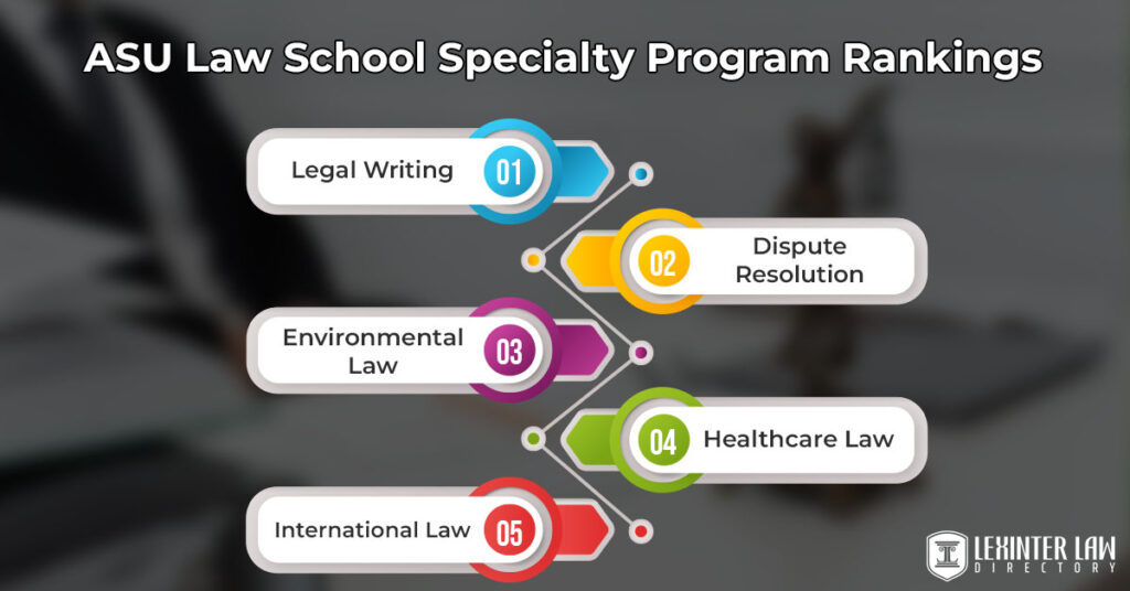 ASU Law School Things To Know Lexinter