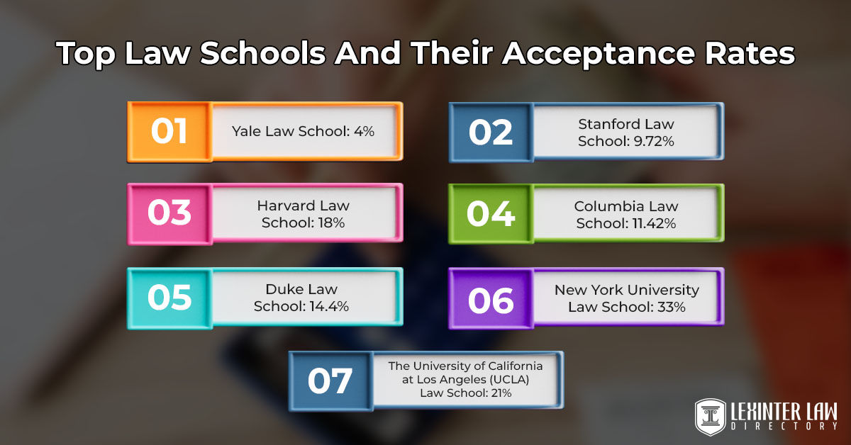 Top Law School Acceptance Rates - Which One To Choose?- Lexinter