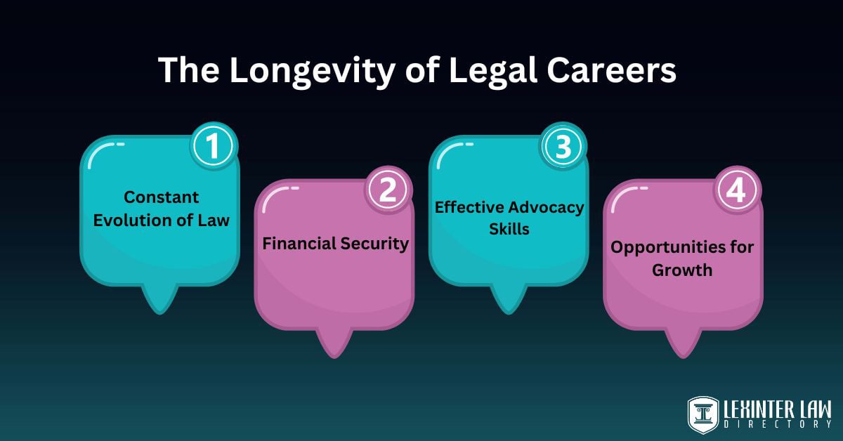6 Major Benefits Of Becoming A Lawyer - Lexinter