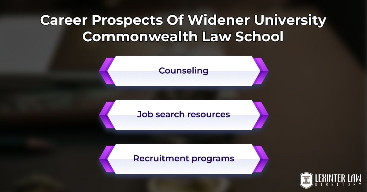 Widener University Commonwealth Law School Lexinter
