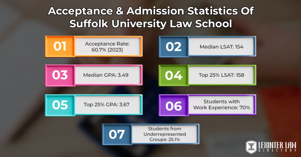 Suffolk University Law School Must Know Facts Lexinter