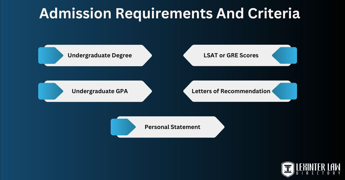 Learning About University Of Notre Dame Law School Lexinter