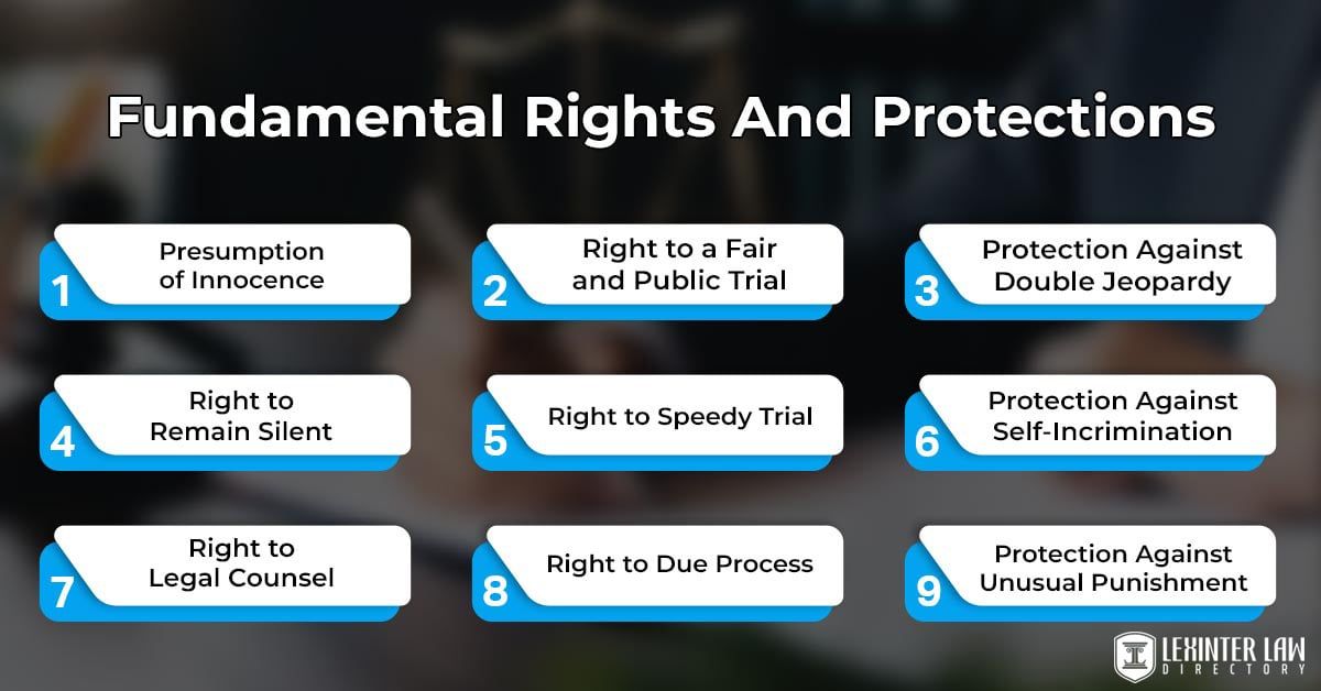 Criminal Law: Exploring Legal Questions And Regulations - Lexinter