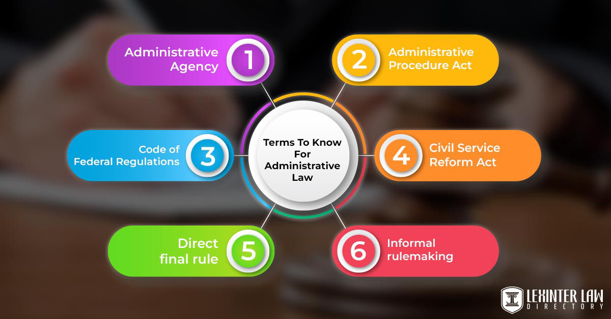 Terms To Know For Administrative Law