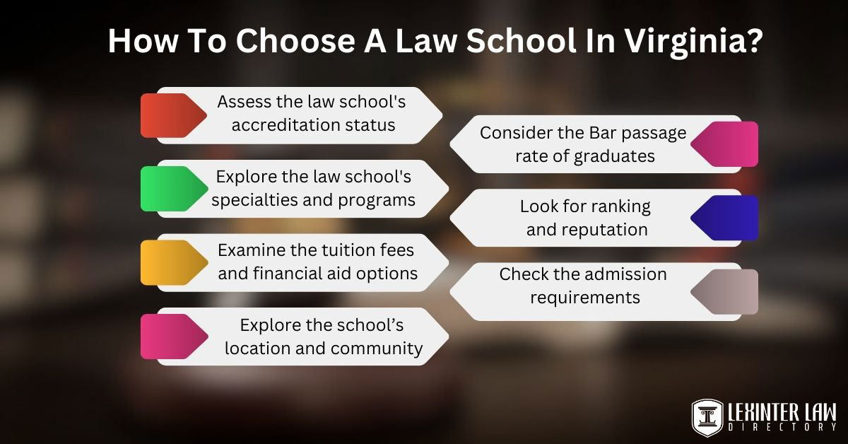 9 Top Law Schools In Virginia Lexinter
