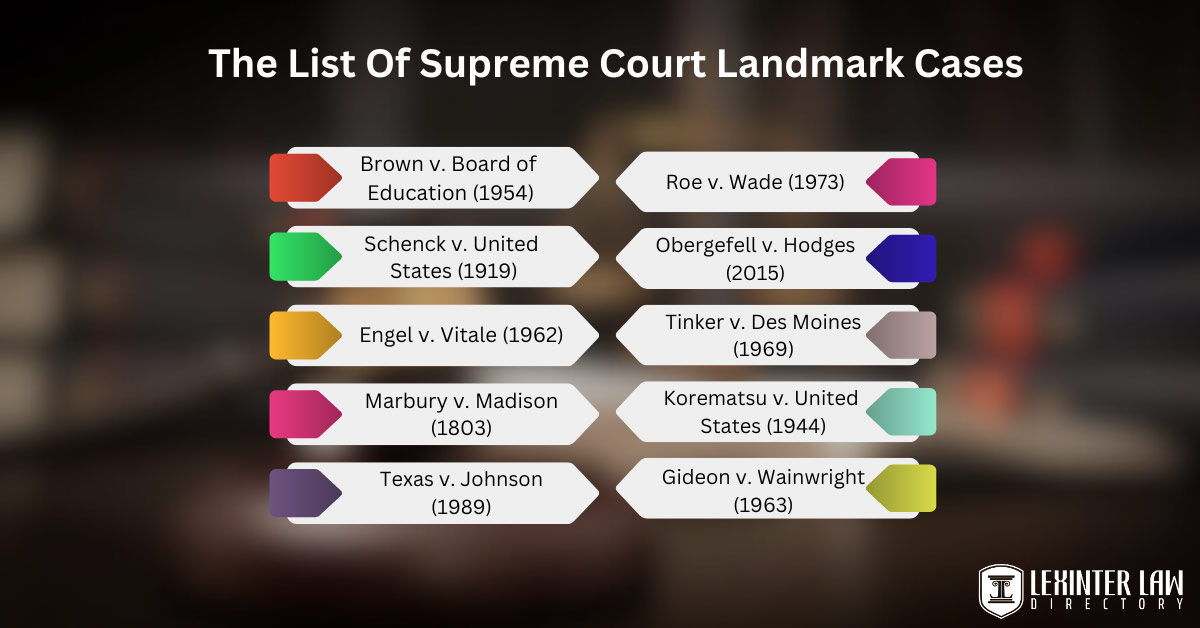 Top supreme court cases sale