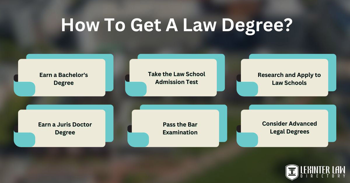 How To Apply For Law School? StepByStep Guide Lexinter