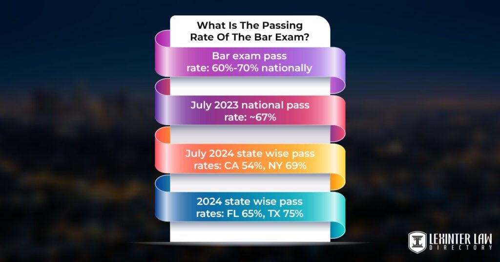 What Is The Passing Rate For The Bar Exam